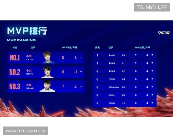 洲际赛积分榜更新TES战队以93分稳居第一名 洲际赛积分榜更新TES战队以93分稳居第一名