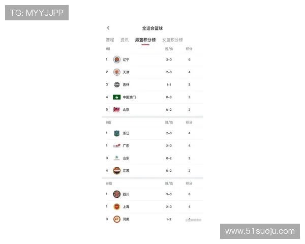 深圳篮球队在联合会杯积分榜上以72分稳居第一名展现强劲实力 深圳篮球队在联合会杯积分榜上以72分稳居第一名展现强劲实力