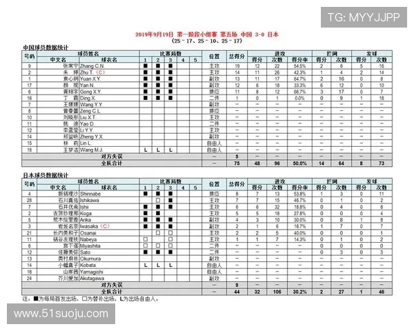 西安排球队配合策略探讨：提升排球竞技水平的关键因素分析