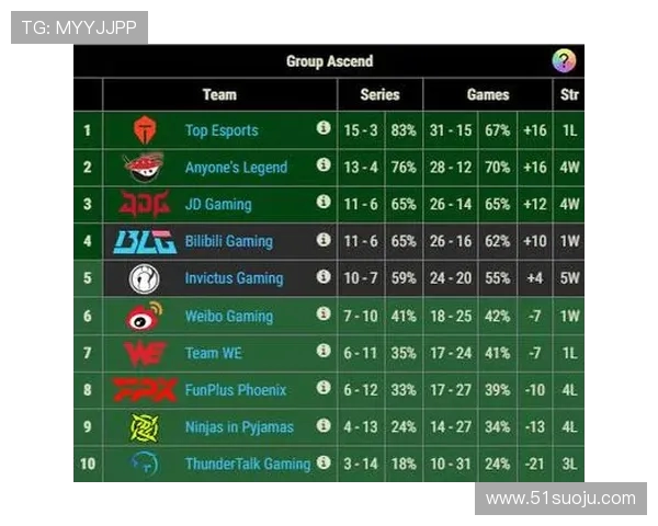 赛后复盘：IG与BLG激战背后的战术分析与经验总结